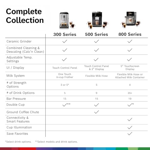 Bosch Fully Automatic Coffee and Espresso Machine - 35 Drinks, Double Cup Barista Style Super Coffee Maker - Touchscreen, Large Bean Capacity - Easy Clean, Maintenance - Black - TPU60309 - My Kitchen Products