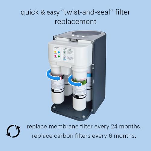 Brondell RF-20 Water Filter Replacement for Circle, Sediment and Carbon Block, Under Sink Reverse Osmosis Filtration System, Lasts 6 Months - My Kitchen Products