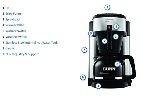 BUNN BT BT Speed Brew 10-Cup Thermal Carafe Home Coffee Brewer, Black - My Kitchen Products