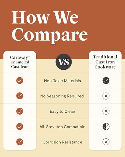 Caraway Cast Iron Skillet - 8” Enameled Cast Iron Pan With 3 Layer Enamel Coating - No Seasoning Required - Compatible With All Stovetops - Free From Forever Chemicals - Charcoal - My Kitchen Products