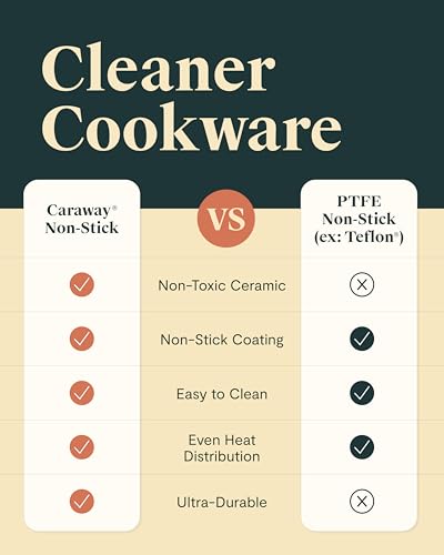 Caraway Non-stick Ceramic Cookware Set (12 Piece) Pots, Pans, Lids and Kitchen Storage - PFAS & PFOA Free - Oven Safe Pan Set & Compatible with All Stovetops - Sage - My Kitchen Products
