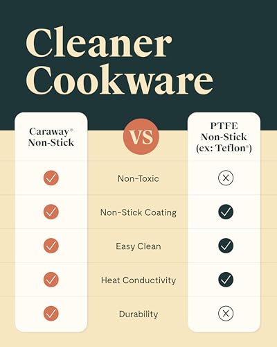 Caraway Nonstick Ceramic Dutch Oven Pot with Lid (6.5 qt, 10.5") - Non Toxic, PTFE & PFOA Free - Oven Safe & Compatible with All Stovetops (Gas, Electric & Induction) - Black - My Kitchen Products
