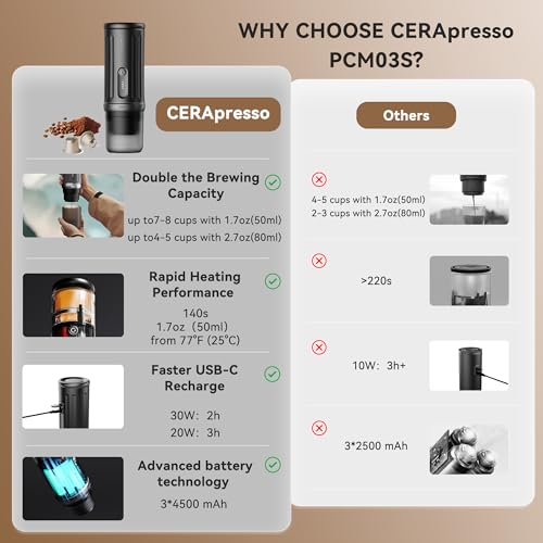CERA+ PCM03S Portable Coffee Maker Electric Espresso Machine, Self-Heating 8 Cups per Charge & 20 Bar Small Coffee Maker for Travel & RV, Single Serve Coffee Maker Works with NS Capsules & Grounds - My Kitchen Products