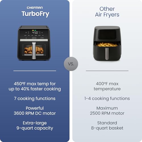 Chefman Air Fryer 9 Qt | TurboFry 7-in-1 High-Powered 450°F Cooking for Crispier and Even Results | XL Basket with Viewing Window | Air Fry, Bake, Broil, Reheat, Dehydrate, Defrost, Keep Warm - My Kitchen Products