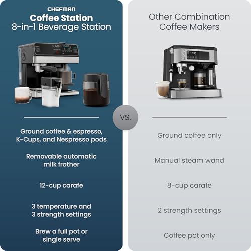 Chefman Coffee Maker Espresso Machine Combo, 8-in-1 Coffee Station with Automatic Milk Frother for Lattes, Cappuccinos, Macchiatos, 20-Bar Pump, 12-Cup Carafe & 3L Water Tank - Black - My Kitchen Products