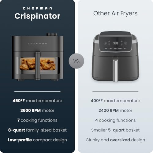 Chefman Crispinator Air Fryer 7-in-1 with 8 Qt Capacity, 450°F Max Temp & TurboFry Pro Technology for Fast, Even Results, Bake, Broil, Dehydrate, Viewing Window, Nonstick Ceramic-Coated Basket - My Kitchen Products