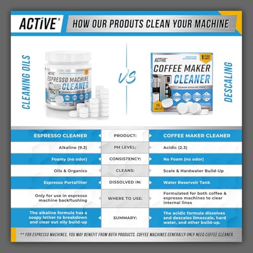 Coffee Machine Cleaner Descaler Tablets - 24 Count, Compatible With Nespresso, Keurig, Ninja, Delonghi, Miele, Coffee Maker Pot Descaling & Cleaning Tabs, Descale Drip Coffe And Espresso Machines - My Kitchen Products