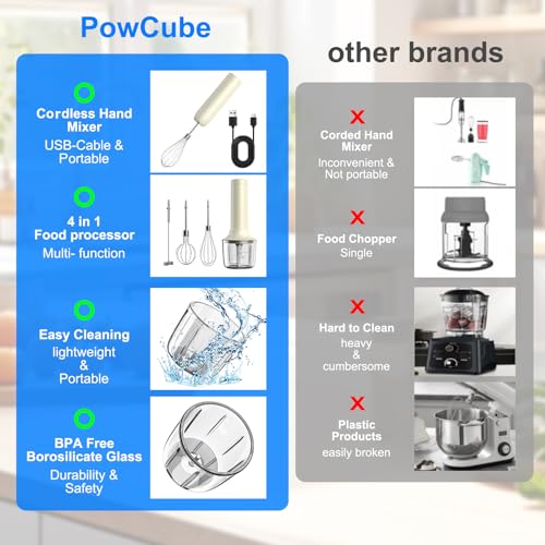 Cordless Hand Mixer MixgoII, Handheld Mixer Electric Whisk & Milk Frother, Hand Held Mini Mixers, Rechargeable Hand Mixer and Whisker, Food Processor for Cooking, Food Chopper, 4-Speed, 10Oz - My Kitchen Products