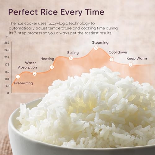 Cosori Rice Cooker 10 Cup, 24h Keep Warm, Non-stick Ceramic Inner Pot, 18 Functions Fuzzy Logic Rice Maker with Stainless Steel Steamer Basket, Sauté, Slow Cooker, Black - My Kitchen Products