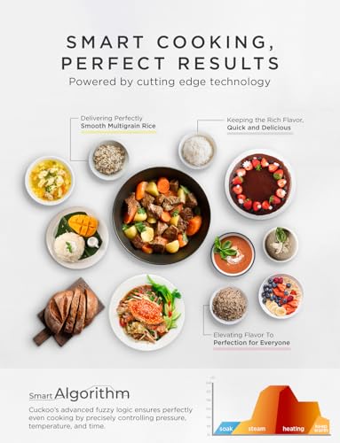 CUCKOO High Pressure Rice Cooker 6-Cup Uncooked / 12-Cup Cooked with Induction Heating Technology, Versatile Rice Maker with 13 Menu Options and Steam Plate, Voice Guide, Dark Gray (CRP-DHSR0609FD) - My Kitchen Products