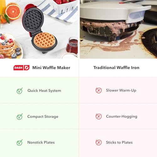 Dash Mini Waffle Maker- Compact Electric Iron for Creative Homemade Treats - Nonstick Surface - Easy-to-Clean - Perfect for Kids & Families - Red - My Kitchen Products
