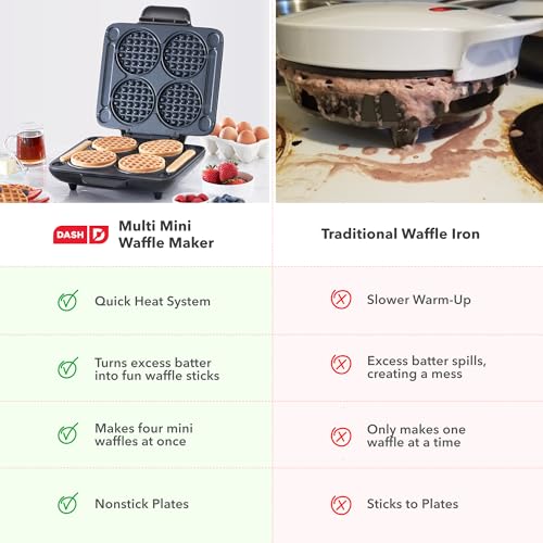 Dash Multi Mini Waffle Maker - Makes Four Waffles at Once for Family Breakfasts - Dual Nonstick Heating Plates & Easy-Release Surface - Compact & Fast-Heating - Graphite - My Kitchen Products