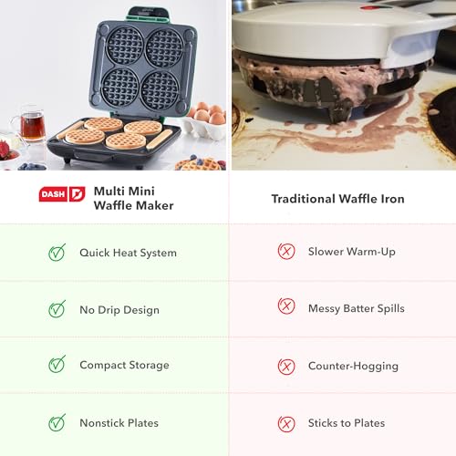 Dash Multi Mini Waffle Maker- Quad Waffle Maker for Family Breakfasts - Dual Nonstick Heating Plates & Easy-Release Surface - Compact & Fast-Heating - Aqua - My Kitchen Products
