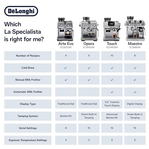 De'Longhi La Specialista Arte Evo Espresso Machine - Compact Cold Brew Coffee Maker with Grinder, Milk Steam Wand/Frother & Tamping Tools - Home Barista Kit for Lattes, Cappuccinos, Iced Coffee - My Kitchen Products