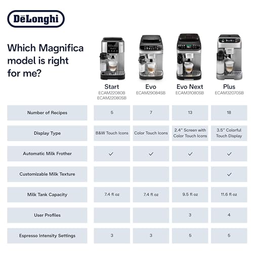 De'Longhi Magnifica Evo Next Fully Automatic Espresso Machine - Programmable Coffee Maker with Grinder and Milk Frother - Hot & Cold Brewer for Espresso, Latte, Cappuccino, Americano, Tea and More - My Kitchen Products