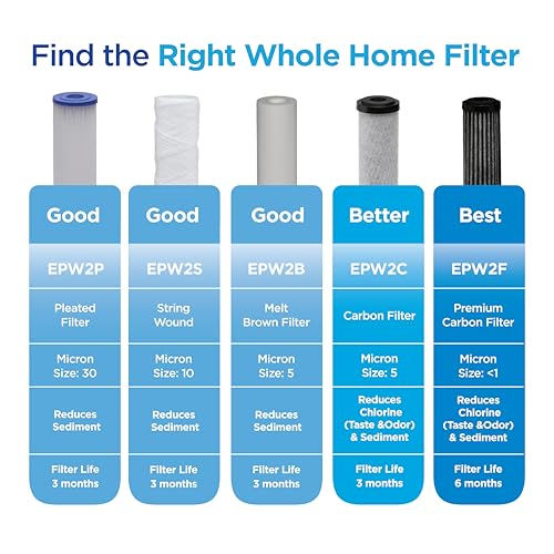 EcoPure EPW2P Pleated Universal Whole Home Water Filter 2-Pack – Fits Standard Capacity Systems – NSF Certified – 30 Micron – Reduces Sediment, Sand, Dirt & Rust – 3-Month Life per Filter - My Kitchen Products