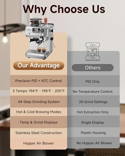 Espresso Machine with Grinder, 20 Bar Stainless Steel Espresso Coffee Machine, 44 Grind Settings, 0.1s Precision Timer, PID Control, Milk Frother for Latte, Cappuccino, Americano & Cold Brew - My Kitchen Products