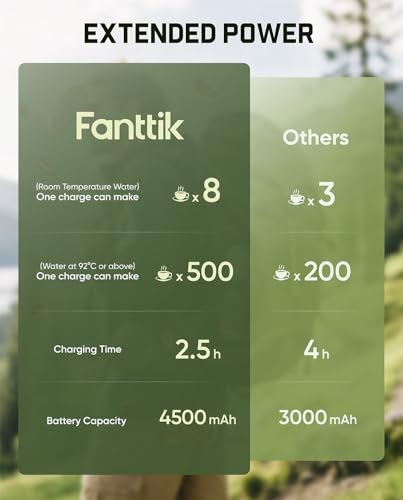 Fanttik Cafein 11 Portable Coffee Machine, Self-Heating Electric Espresso Machine with USB-C, 20 Bar Coffee Maker for Travel, Hiking, Gym and Office, Ideal for Dad - My Kitchen Products