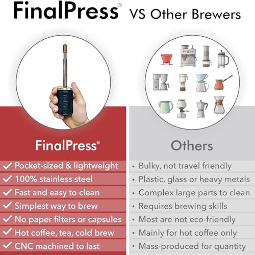 FinalPress Original Coffee & Tea Maker – Portable Stainless Steel Micro French Press – Patented 3-in-1 Technology for Hot, Iced & Cold Brew – Perfect for Home, Camping & Travel - My Kitchen Products