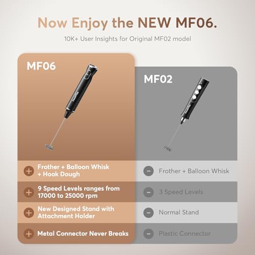FoodVille MF06 Rechargeable Milk Frother 1800 Mah with 9 Speed and 3 Frother, LED Display Screen, Storage Stand, for Coffee Milk Foam, Cappuccino, Latte, Keto Diet, Protein Powder, Matcha, Bulletproof - My Kitchen Products