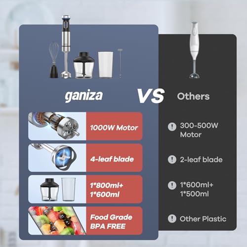 Ganiza Immersion Blender 5 in 1 Hand Blender Max 1000W Heavy Duty Motor, 16 Speed Mode Handheld Blender Stainless Steel Blade With 800ml Mixing Beaker, 600ml Chopper, Whisk and Milk Frother - My Kitchen Products
