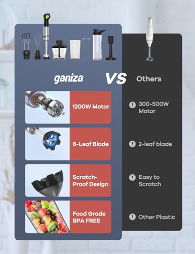 Ganiza Immersion Blender, Max 1200W Heavy Duty Hand Blender with Time Display & Variable Speed Trigger, 9-in-1 Electric Handheld Mixer with Chopper Whisk Frother Beaker Ideal for Soup Puree Smoothies - My Kitchen Products