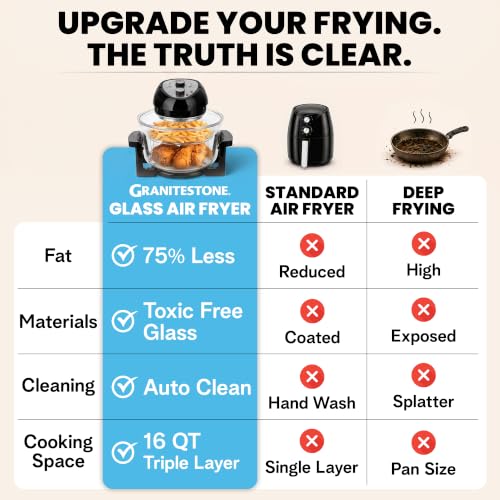 Granitestone 16 Qt Large Glass Air Fryer Non Toxic, Black - My Kitchen Products
