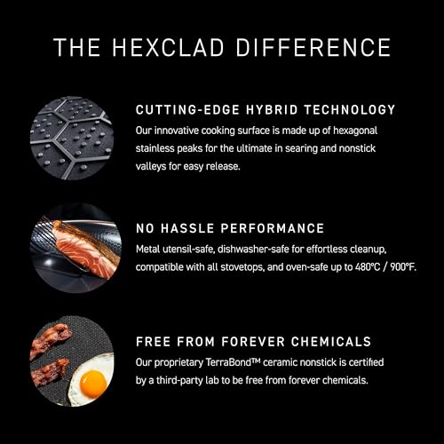 HexClad Hybrid Nonstick 4.5-Quart Deep Sauté Pan with Tempered Glass Lid, Stay-Cool Handle, Dishwasher-Friendly, Oven-Safe Up to 900°F, Induction Ready, Compatible with All Cooktops - My Kitchen Products