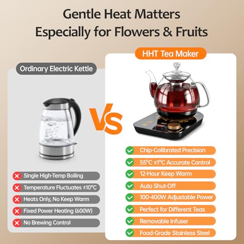 HHT Electric Tea Maker with Infuser, ±1℉ Precise Temperature Control, Glass Electric Kettle for Herbal,Flowers,Fruit Tea and Loose Leaf,BPA-Free,Auto Shut-Off,Brewing Program,Keep Warm,0.8L Black - My Kitchen Products