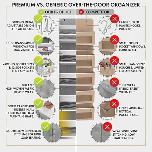 HOMELUX THEORY UPGRADED 6 Tiers Over The Door Organizer Hanging - 100D EXTRA THICK & 50lbs HUGE CAPACITY, 12 Side Mesh Pockets Over The Door Shoe Organizer, Hanging Closet Organizer (Ivory, 1pc) - My Kitchen Products