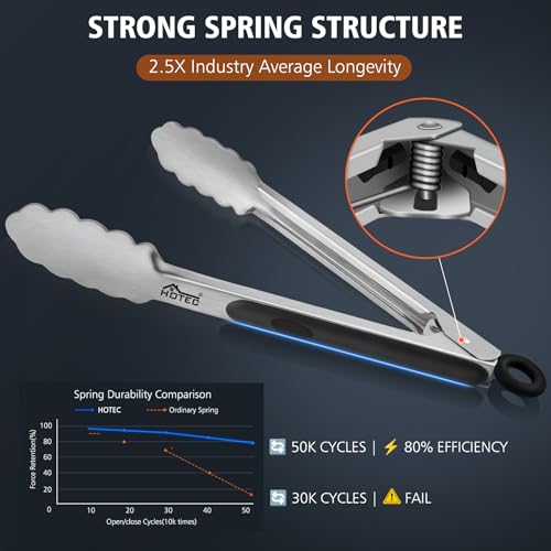 Hotec Stainless Steel Kitchen Tongs, Set of 2-9" and 12", Locking Metal Food Tongs for Cooking, Serving, BBQ, Grill Non-Slip Grip - My Kitchen Products