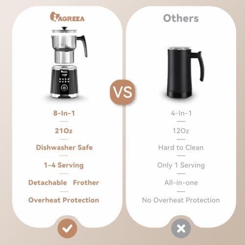 IAGREEA Milk Frother, 8 in 1 Large Hot and Cold Foam Maker (600ml), Detachable Milk Steamer Jug for Latte, Matcha, Hot Chocolate, Stainless Steel, Dishwasher Safe - My Kitchen Products