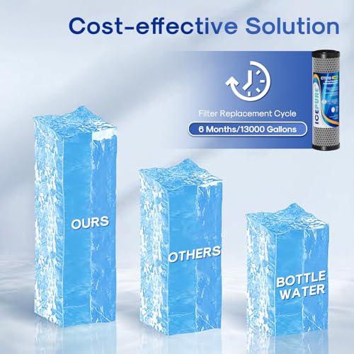 ICEPURE 1 Micron 2.5" x 10" Whole House CTO Carbon Sediment Water Filter Cartridge Compatible with DuPont WFPFC8002, WFPFC9001, SCWH-5, WHCF-WHWC, WHCF-WHWC, FXWTC, CBC-10, RO Unit, Pack of 4 - My Kitchen Products