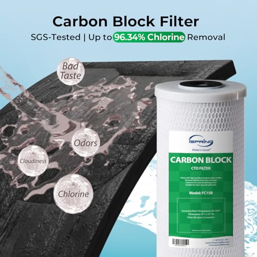 iSpring F2WGB21B Whole House 4.5"x10" Water Filtration High Capacity Sediment and CTO Carbon Block Water Filter Replacement Cartridge Pack Set, Model: WGB21B - My Kitchen Products