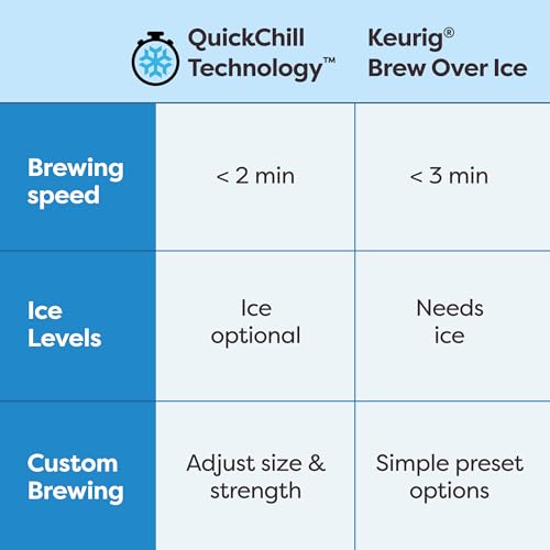 Keurig K-Brew+Chill Iced or Hot Single-Serve K-Cup Coffee Maker with MultiStream and QuickChill Technology, 70oz. Removable Reservoir - My Kitchen Products