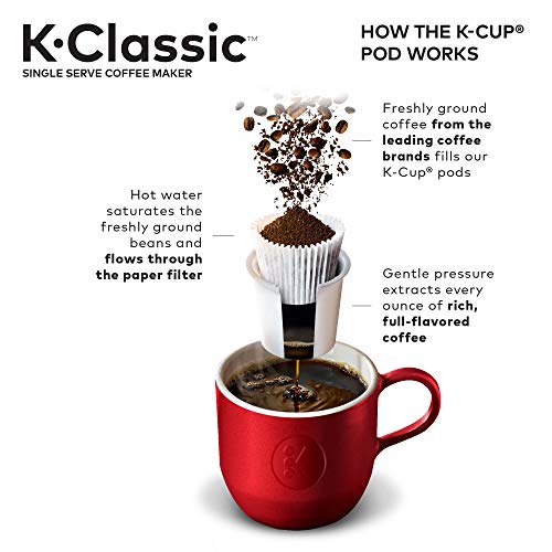 Keurig K-Classic Single-Serve K-Cup Pod Coffee Maker - K50 - Black - My Kitchen Products