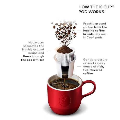 Keurig K-Classic Single Serve K-Cup Pod Coffee Maker, with 3 Brew Sizes, 48oz Removable Reservoir, Black - My Kitchen Products