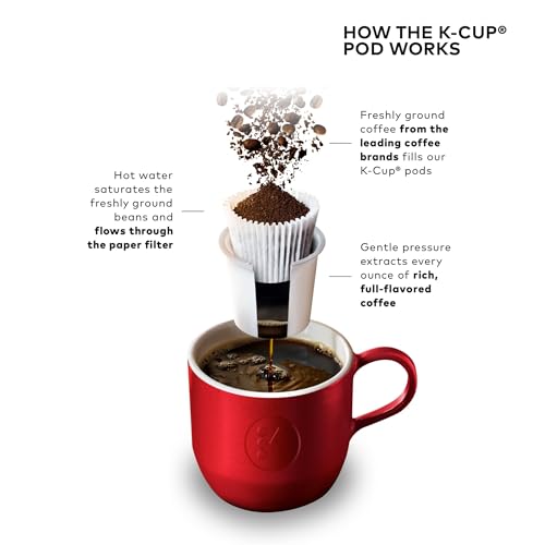 Keurig K-Mini Single Serve K-Cup Pod Coffee Maker, 6 to 12oz Brew size, with Cord Storage, Perfect for Small Spaces, Black - My Kitchen Products