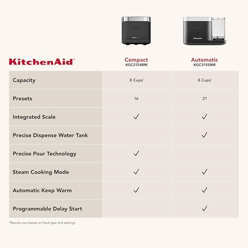 KitchenAid Compact 8 Cup Grain and Rice Cooker with Automatic Sensing and Integrated Scale, KGC2154, Black Matte - My Kitchen Products