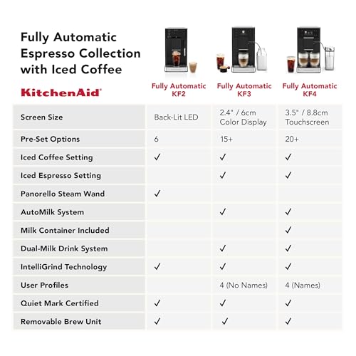 KitchenAid Fully Automatic Espresso Machine KF2 with 6 Hot and Iced Coffee Options | Built-In Grinder | Steam Wand, Black Matte KES8452 - My Kitchen Products