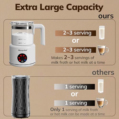 Large Electric Milk Frother and Steamer, 16.9oz/500ml Milk Steamer and Frother for Latte or Hot Chocolate, Dishwasher Safe, BPA Free, 6 Functions, Enjoy Perfect Milk Froth in 2 Min (White-Glass) - My Kitchen Products