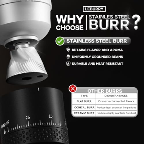 LEBURRY Burr Coffee Grinder - Portable Espresso Grinder with Stainless Steel Conical Mill for Travel, Camping - Cordless/Rechargeable Electric Coffee Bean Grinders with 38 Adjustable Grind Settings - My Kitchen Products