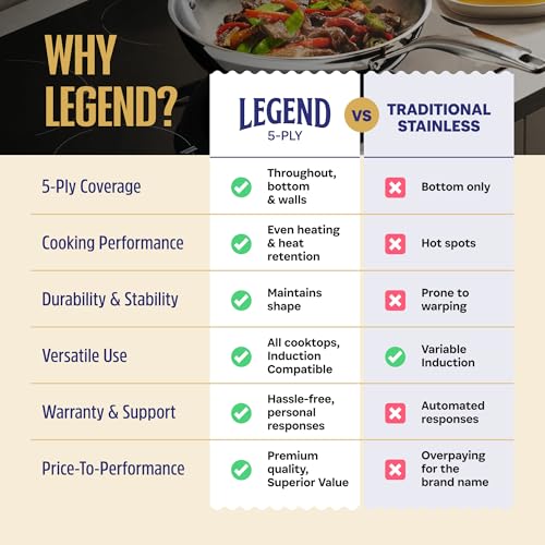 LEGEND COOKWARE 5-Ply Stainless Steel Cookware Set, 14-Piece Pots and Pans Set - Induction Compatible, Oven Safe 800°F - Non-Toxic, No Coatings - Built to Last Generations - My Kitchen Products