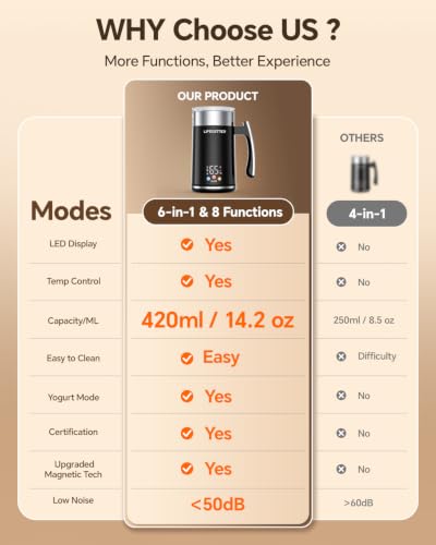 LIFEGETTER Milk Frother and Steamer 6-in-1 Electric Milk Frother 420ml/14.2oz Automatic Hot and Cold Foam Maker with Temp Contro Milk Warmer for Latte Cappuccino Macchiato Hot Chocolate Yogurt - My Kitchen Products
