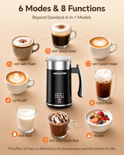 LIFEGETTER Milk Frother and Steamer 6-in-1 Electric Milk Frother 420ml/14.2oz Automatic Hot and Cold Foam Maker with Temp Contro Milk Warmer for Latte Cappuccino Macchiato Hot Chocolate Yogurt - My Kitchen Products