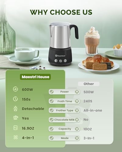 Maestri House Milk Frother, 4-in-1 ClassicFro 500 Electric Milk Steamer and Frother, 16.9OZ 600W Smart Touch Control Hot and Cold Foam Maker, Memory Function for Latte, Cappuccinos, Chocolate Milk - My Kitchen Products