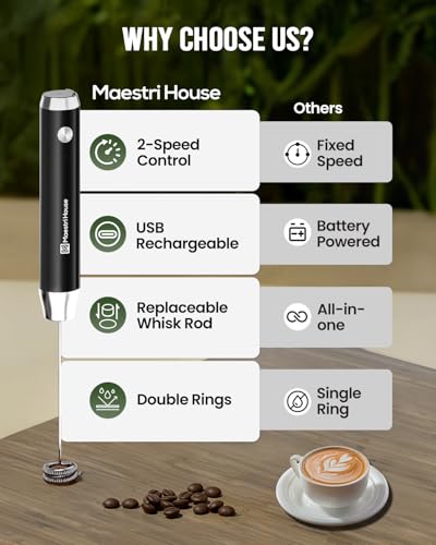 Maestri House Rechargeable Milk Frother, LunaFro NS 2-Speed Handheld Electric Foam Maker Waterproof Detachable Stainless Steel Whisk Drink Mixer Foamer for Lattes, Cappuccino, No Stand - My Kitchen Products