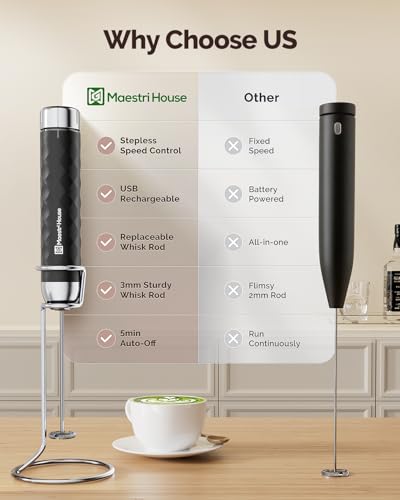 Maestri House Rechargeable Milk Frother with Stepless Speed Control, LunaFro 2.0 Handheld Electric Foam Maker Waterproof Drink Mixer Foamer for Lattes, Cappuccino - My Kitchen Products