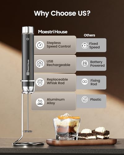 Maestri House Rechargeable Milk Frother with Stepless Speed Control, LunaFro Max Handheld Electric Foam Maker Waterproof Drink Mixer Foamer with Stand & Detachable Whisks for Lattes, Cappuccino - My Kitchen Products