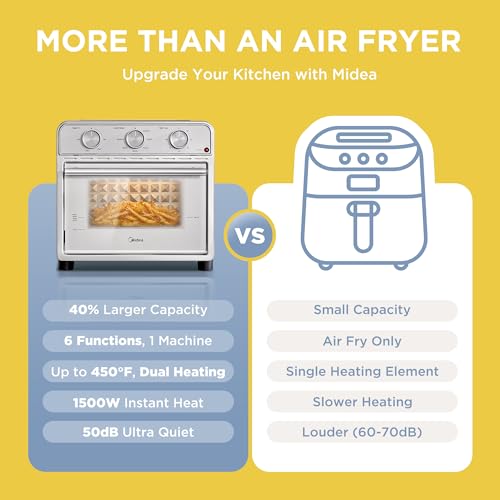 Midea Neo Air Fryer Toaster Oven Combo with Air Fry, Toast, Pizza, Broil, Bake, and Reheat Functions, 21.1 Quarts, Stainless Steel - My Kitchen Products